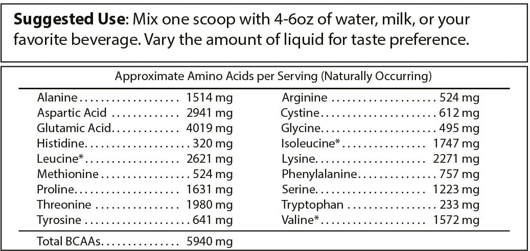 Pure Whey Isolate – 100% vassleisolat med 25 g protein (Chocolate)
